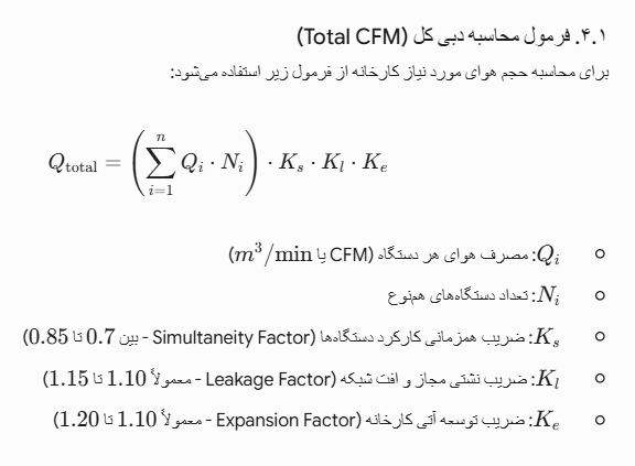 فرمول محاسبه دبی کل (Total CFM)