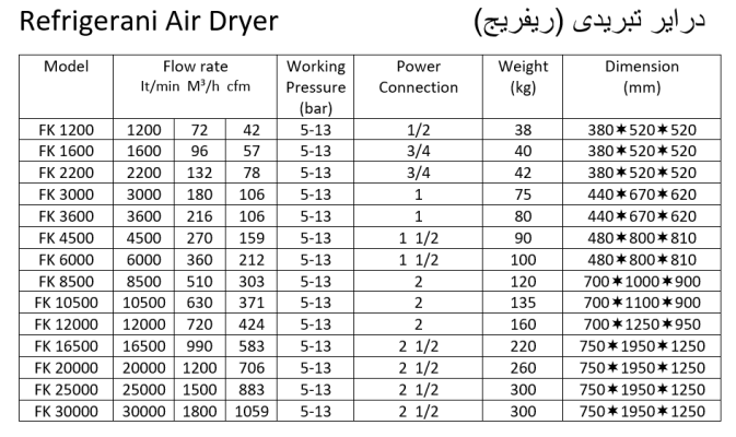 جدول مشخصات فنی درایر تبریدی هواسازان تبریز